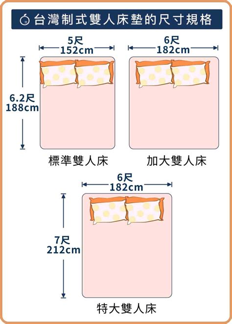 雙人床標準尺寸|標準床尺寸一覽｜挑選標準床墊尺寸就看這